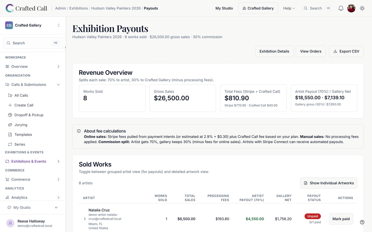 Exhibition payouts dashboard with per-artist sale totals, commission splits, and one-click payouts.